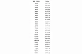 2024年年度入库纳统工作开始啦图片