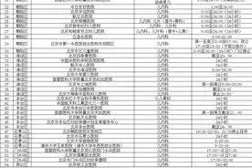 北京85家医疗机构提供儿科夜间急诊服务 详细名单→图片