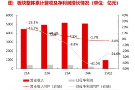 军工股迎涨停潮，军工ETF（512660）过去5天强势吸金近3亿！图片