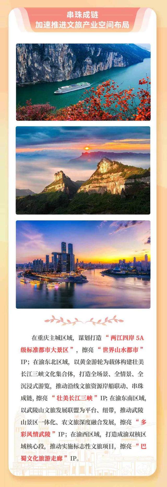 重庆文旅集团：推动巴蜀文化旅游走廊建设“十大成果”