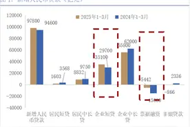 “一揽子货币政策”之后，还可期待哪些货币政策？图片
