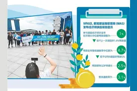 新加坡经济增长压力加大图片