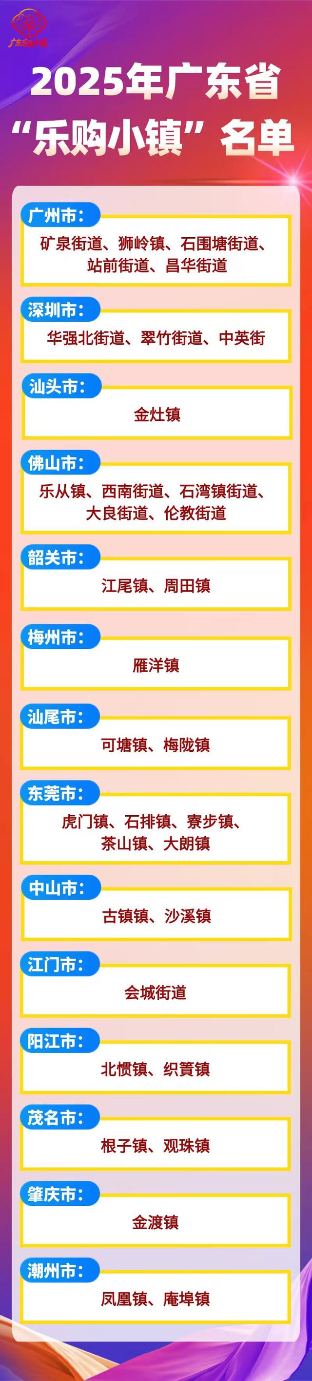 粤享暖冬 乐游广东｜来粤旅行买买买！广东发布“乐购小镇”名单