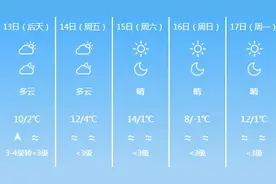 雨雪马上到！降水概率80%！济南最新预报→图片