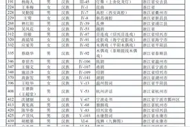 第六批国家级非遗传承人公示，浙江76人入选，来看看他们是谁图片