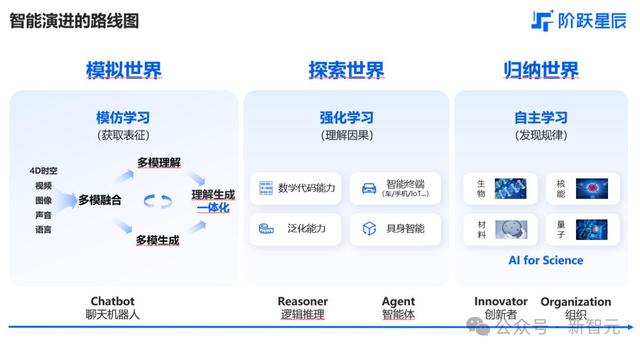 国产大模型“五强争霸”，决战AGI