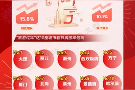 数读春节⑨｜除夕到初五网络支付7.7万亿 同比增长10.1%图片