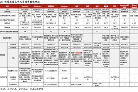 科兴新冠疫苗停产风波背后：曾经的特效药第一梯队选手股价集体腰斩，转投减肥药赛道能否成为“新出路”？图片