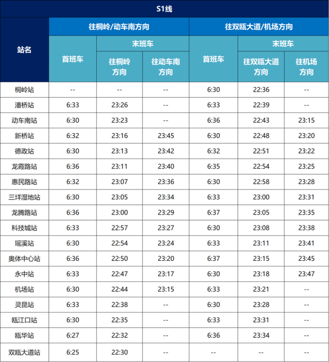 机场轻轨丨温州龙湾国际机场、轨道国庆中秋出行必看！