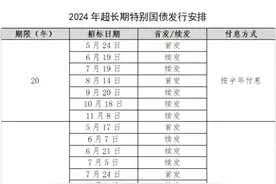1万亿！超长期特别国债来了！有何影响？图片