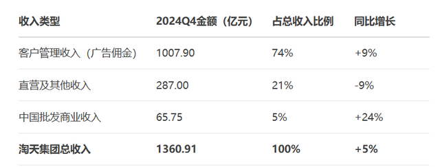 写在外卖大战“之后”