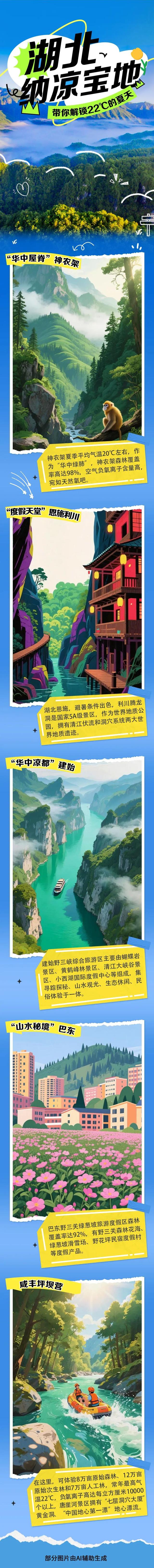 22℃！快来这儿躲一“夏”