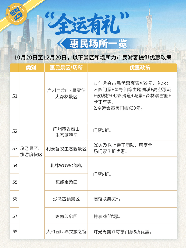 全运有礼，增城多景区门票免费！抢票攻略→