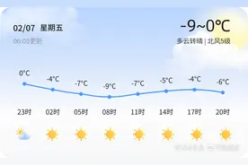 日照今日多云转晴风力强劲，市民出行需防寒保暖图片