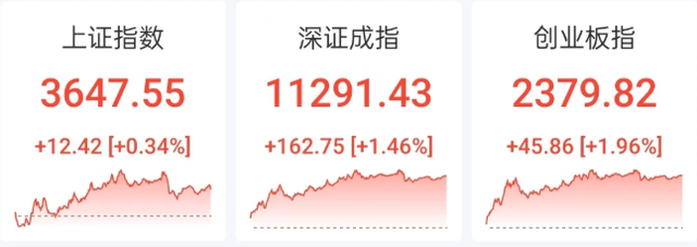 券商总结A股牛市的十大规律