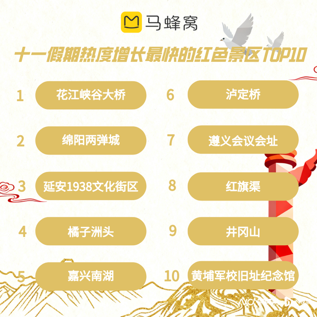 国庆中秋假期市场观察：奔赴小众与远方，旅游渐别打卡时代