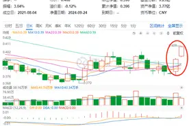 固态电池再度发酵，赢合科技涨超15%，电池ETF(561910)放量飙涨超3.5%创阶段新高！图片