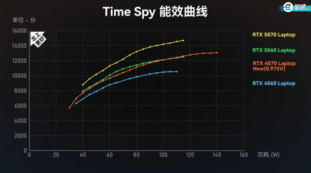 聊几款热度较高的「RTX50系游戏本」