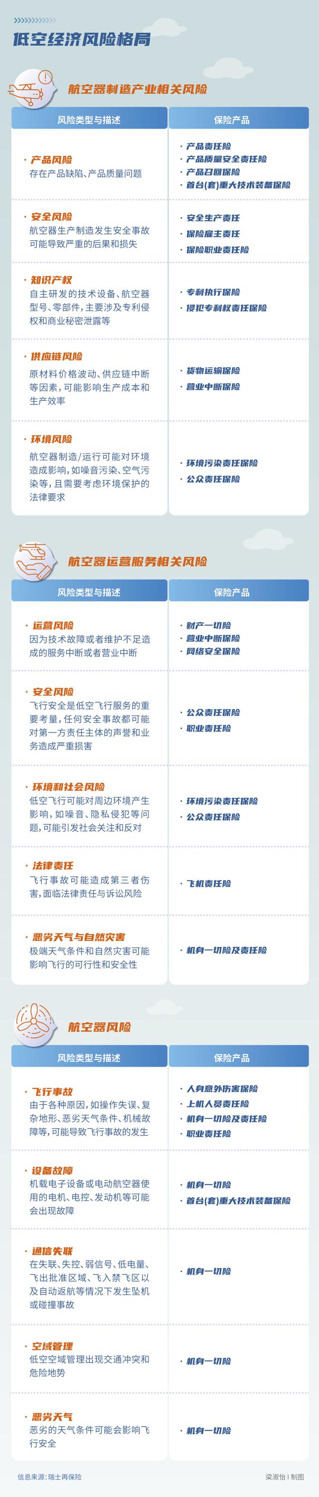 低空经济起飞，保险在“无人区”护航