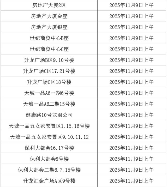 事关供暖！分批开阀！这些小区注意→