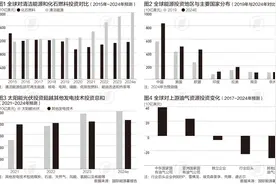 2万亿美元新高，全球清洁能源投资下一个推动力在哪里图片