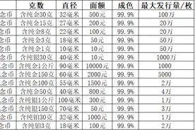 就在明天！2025版熊猫贵金属纪念币来了图片