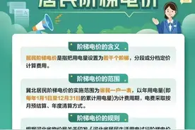 一图读懂：阶梯电价这样算！家庭用电了如指掌！图片