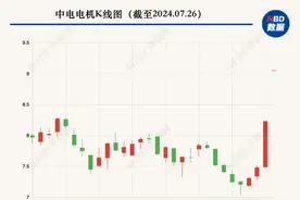 郭文军拟成中电电机实控人 曾“没收”商赢环球原股东3.5亿元股权转让定金图片