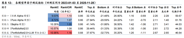 华泰 | 金工：PortfolioNet 2.0 - 如何兼取风格收益与Pure Alpha