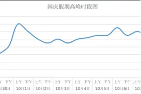 7天，免费！河北最新研判→图片