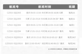 春节出游计划好了吗？下月重庆航空将恢复3条国际航线图片