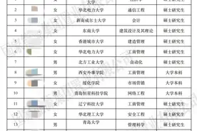 国能置业驳斥“招录本科学生即为萝卜岗”：流程合规，假设“有罪论”本身就不公平图片