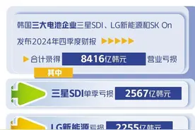 需求疲软冲击韩国动力电池行业图片
