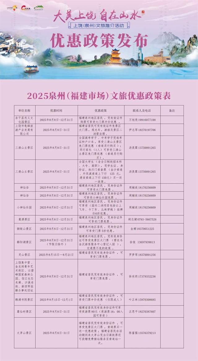 太火爆！山海同游 闽客纷至，大美上饶燃动泉州！