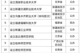 教育部公示！“常熟理工学院”正式更名“苏州工学院”图片