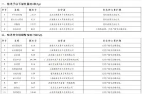 16家认证机构批准资质被撤销；“H&M”“MOUSSY”等服装不合格图片