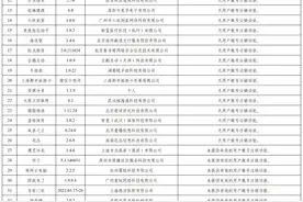 16家认证机构批准资质被撤销；“H&M”“MOUSSY”等服装不合格图片