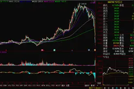 *ST左江继续被重点监控，年报临近哪些股票不能碰？图片