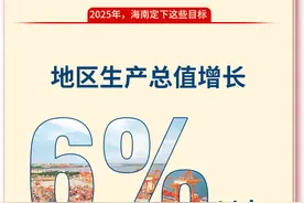 一组图速览2025年海南经济社会发展主要预期目标图片