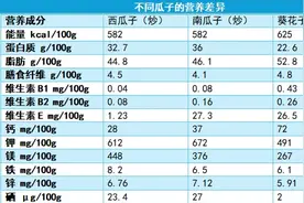 嗑出感情、嗑出年味的瓜子怎么吃更健康？食用指南来了图片