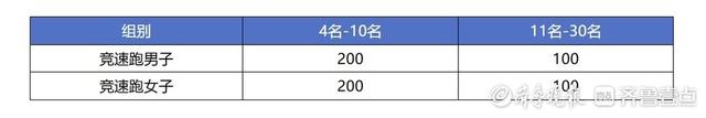 报名马上截止！济南这场半马赛事9月27日开跑，快来参与