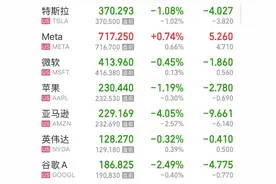 美国1月非农数据“爆冷”，中国资产集体上涨！理想汽车涨超6%，阿里巴巴涨超4%，黄金续创历史新高图片