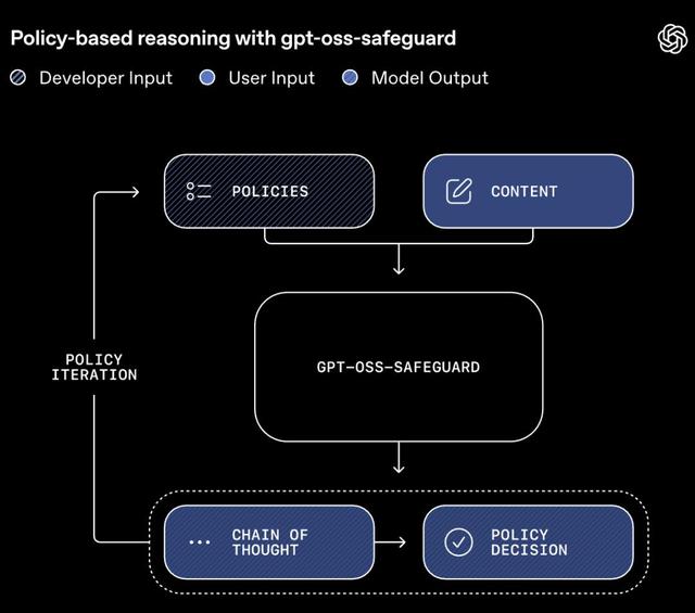 OpenAI十周年「血色浪漫」：11位联创出走8位	，奥特曼深夜发文