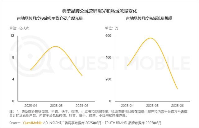 QuestMobile 2025年互联网广告市场半年报告：总规模近3600亿