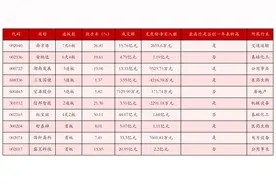 5月21日沪深两市强势个股与概念板块图片