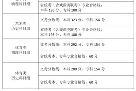 刚刚，福建2024年高考分数线公布图片