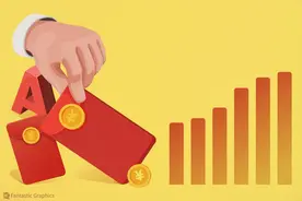 多家A股上市公司发布大额分红计划，业绩增长势头强劲图片