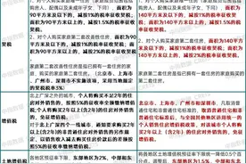 住房交易全面降税！能省多少钱？图片