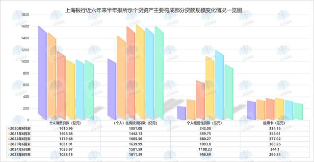 谁拉低了上海银行总资产规模增速