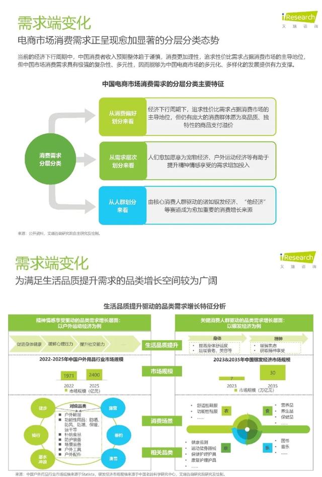 一天拆解一个行业：跨境电商行业